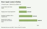 Door repair costs in Dallas: 4 real jobs