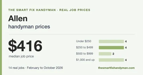 How much does a handyman cost in Allen, TX?