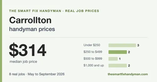 How much does a handyman cost in Carrollton, TX?