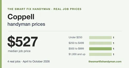 How much does a handyman cost in Coppell, TX?