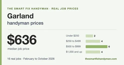 How much does a handyman cost in Garland, TX?
