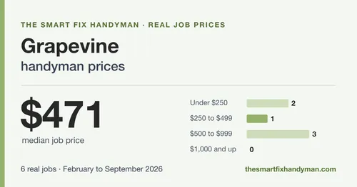 How much does a handyman cost in Grapevine, TX?