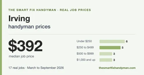 How much does a handyman cost in Irving, TX?