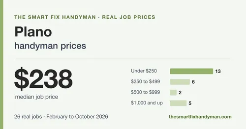 How much does a handyman cost in Plano, TX?
