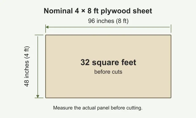 How big is a sheet of plywood? Sizes, thickness, and coverage